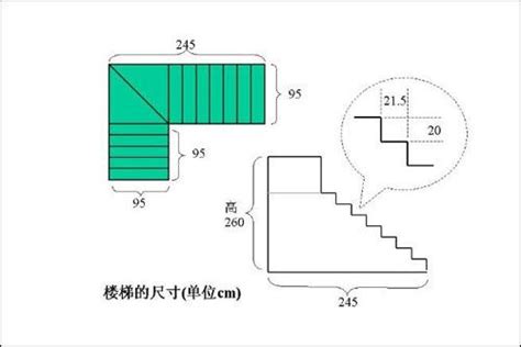 樓梯長寬|完美樓梯尺寸秘訣